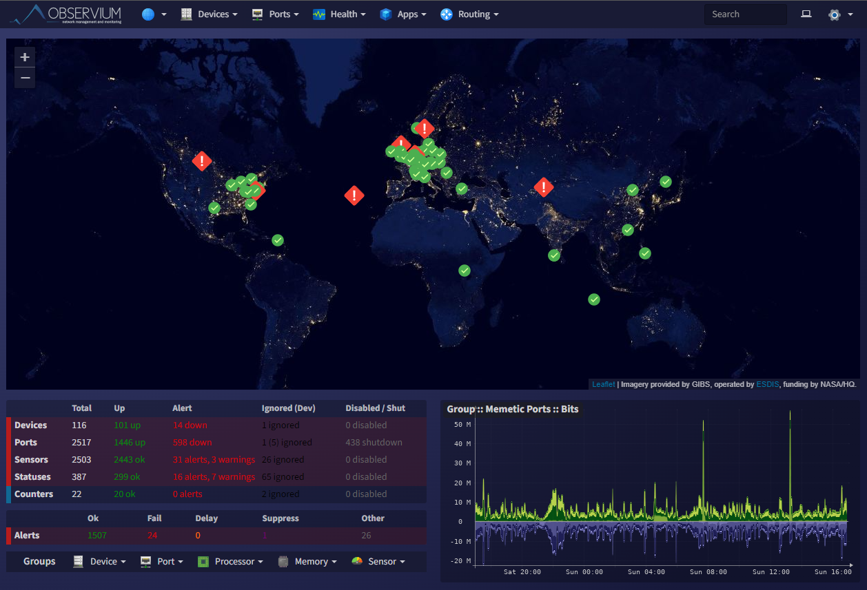 Observium Dashboard