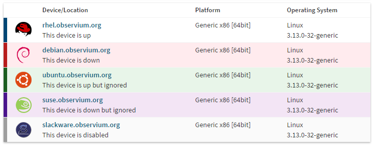 Device Table Colours