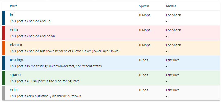 Device Table Colours